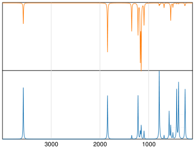 Calculated IR and Raman Spectra of Trifluoroacetic acid