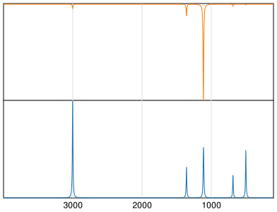 Calculated IR and Raman Spectra of Trifluoromethane