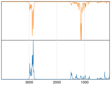 Calculated IR and Raman Spectra of Triglyme