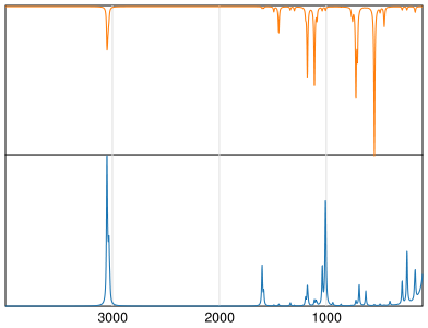 Calculated IR and Raman Spectra of Triphenylphosphine oxide