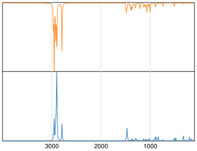 Calculated IR and Raman Spectra of Tripropylamine