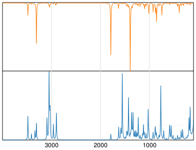 Calculated IR and Raman Spectra of Tryptophan