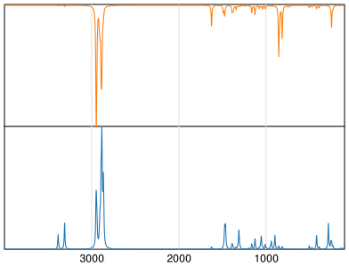 Calculated IR and Raman Spectra of Tuaminoheptane