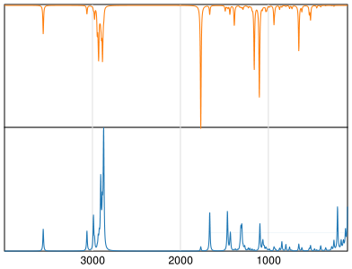 Calculated IR and Raman Spectra of Undecylenic acid