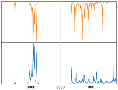 Calculated IR and Raman Spectra of Venlafaxine