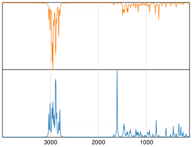 Calculated IR and Raman Spectra of alpha-Phellandrene