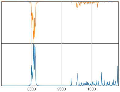 Calculated IR and Raman Spectra of alpha-Pinene