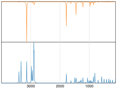 Calculated IR and Raman Spectra of beta-Alanine