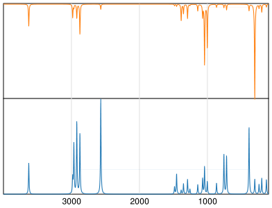 Calculated IR and Raman Spectra of beta-Mercaptoethanol