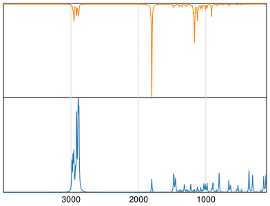 Calculated IR and Raman Spectra of gamma-Heptalactone