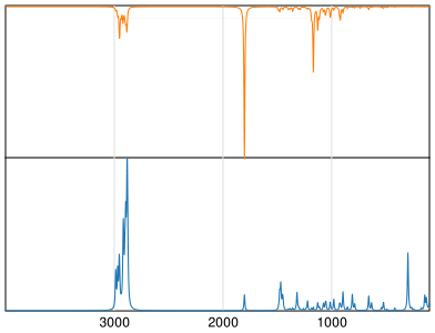 Calculated IR and Raman Spectra of gamma-Octalactone