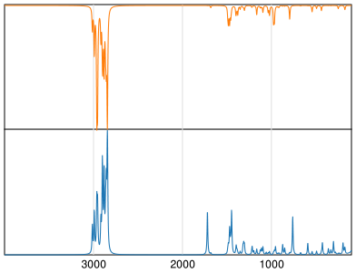 Calculated IR and Raman Spectra of gamma-Terpinene