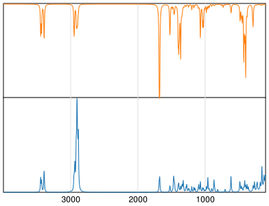 Calculated IR and Raman Spectra of n,n&apos;-Dihydroxyoctanediamide