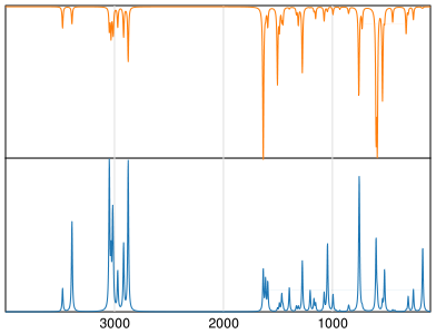 Calculated IR and Raman Spectra of o-Toluidine