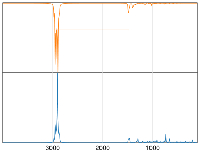 Calculated IR and Raman Spectra of p-Menthane