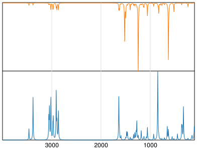Calculated IR and Raman Spectra of p-Phenetidine