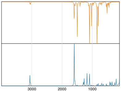 Calculated IR and Raman Spectra of p,p&apos;-DDE