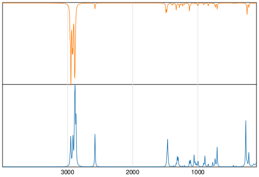 Calculated IR and Raman Spectra of 1-Hexanethiol