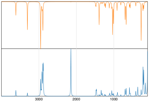 Calculated IR and Raman Spectra of 1-Hexyn-3-OL