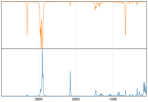 Calculated IR and Raman Spectra of 1-Octyne