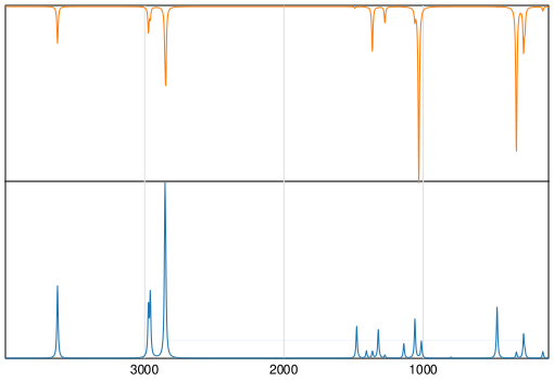 Calculated IR and Raman Spectra of 1,2-Ethanediol