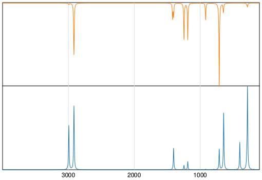 Calculated IR and Raman Spectra of 1,3,5-Trithiane