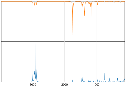 Calculated IR and Raman Spectra of 2,5-Hexanedione