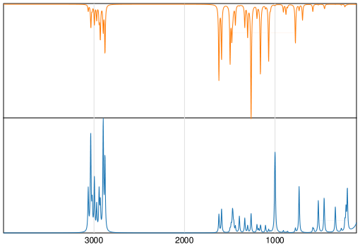 Calculated IR and Raman Spectra of 3-Methylanisole