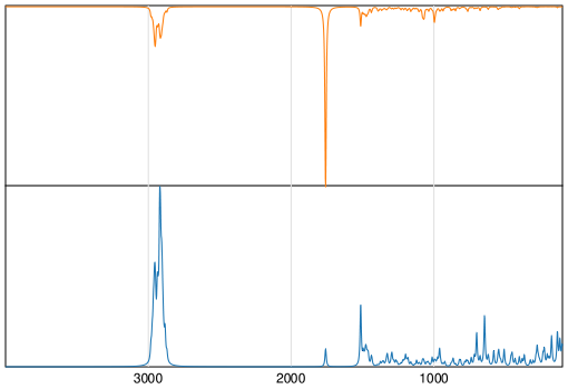 Calculated IR and Raman Spectra of Androstenedione