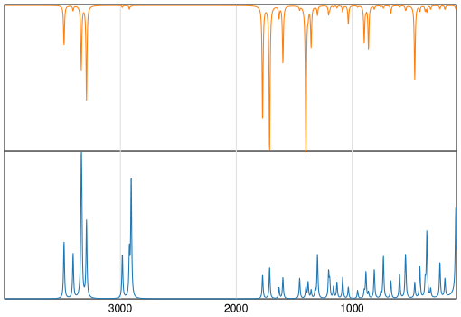 Calculated IR and Raman Spectra of Asparagine