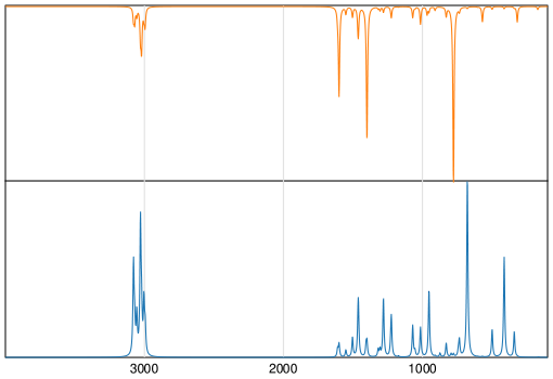Calculated IR and Raman Spectra of Azulene