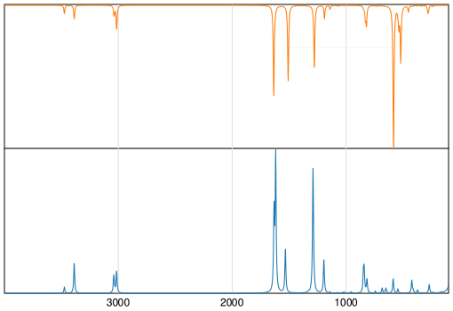 Calculated IR and Raman Spectra of Benzidine