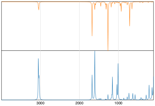 Calculated IR and Raman Spectra of Benzophenone