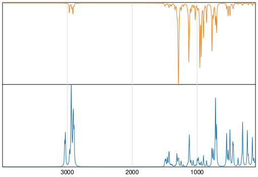 Calculated IR and Raman Spectra of Busulfan