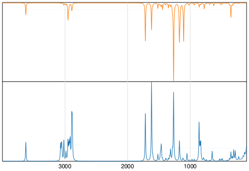 Calculated IR and Raman Spectra of Butylparaben
