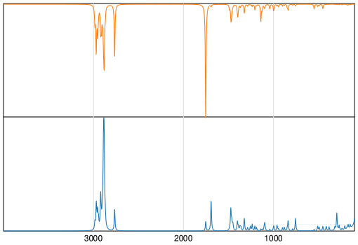 Calculated IR and Raman Spectra of Citronellal