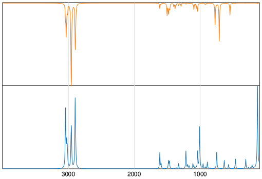 Calculated IR and Raman Spectra of Cumene