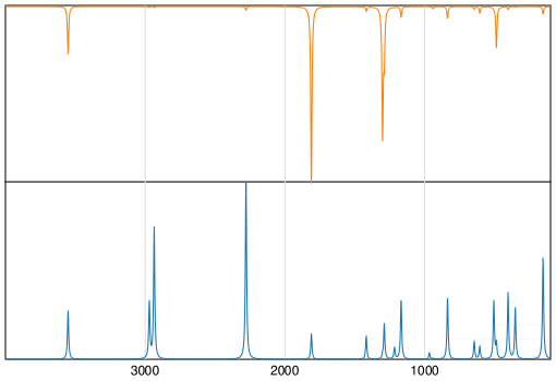 Calculated IR and Raman Spectra of Cyanoacetic acid