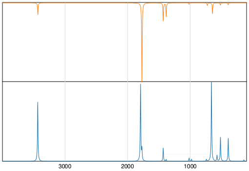 Calculated IR and Raman Spectra of Cyanuric acid
