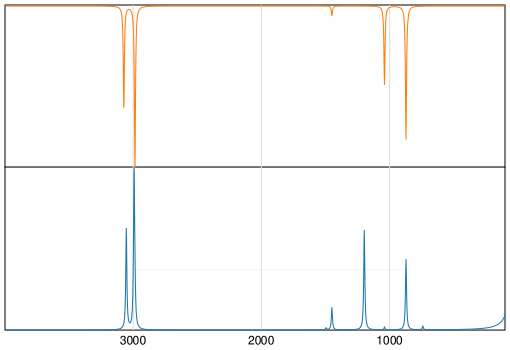 Calculated IR and Raman Spectra of Cyclopropane