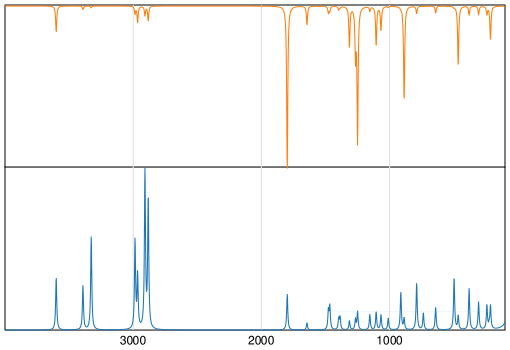 Calculated IR and Raman Spectra of DL-Alanine