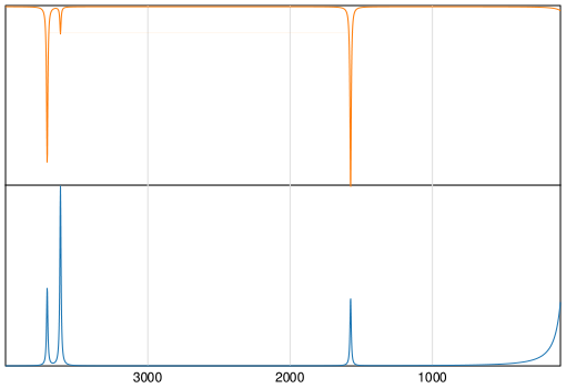Calculated IR and Raman Spectra of Deuterium oxide
