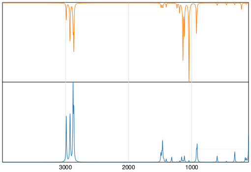 Calculated IR and Raman Spectra of Dimethoxymethane