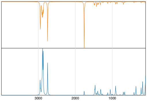 Calculated IR and Raman Spectra of Hexanal