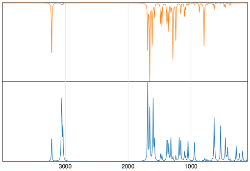Calculated IR and Raman Spectra of Juglone