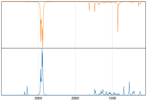 Calculated IR and Raman Spectra of Memantine