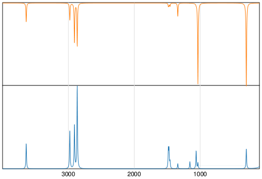 Calculated IR and Raman Spectra of Methanol