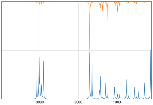 Calculated IR and Raman Spectra of Methyl vinyl ketone