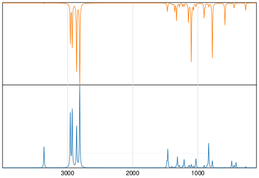 Calculated IR and Raman Spectra of Morpholine