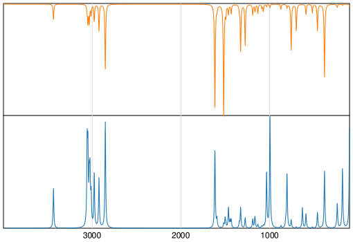 Calculated IR and Raman Spectra of N-Methylaniline